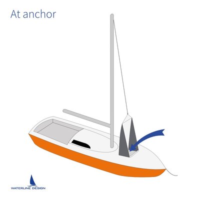 Vie à bord - NA - Cabin Breeze avec moustiquaire pour panneau de pont Large 60x60cm - WLD1821