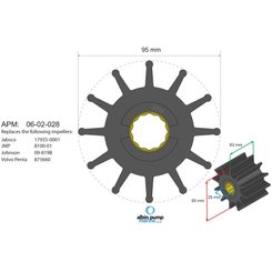 Moteur - NA - Turbine diamètre 95 - 25 , épaisseur 63