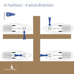Vie à bord - NA - Cabin Breeze avec moustiquaire pour panneau de pont Large 60x60cm - WLD1821