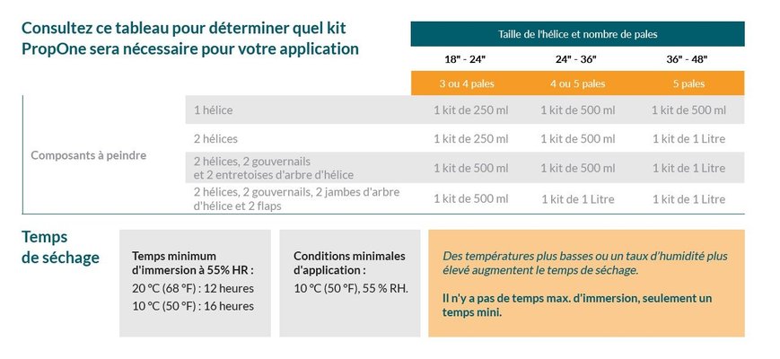 Entretien - NA - KIT PROPONE 1L