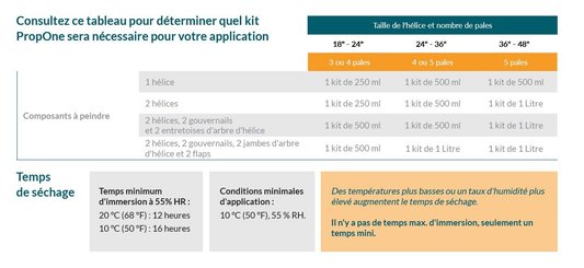 Entretien - NA - KIT PROPONE 1L